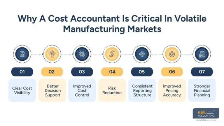 How a Cost Accountant Helps Manufacturers Stay Competitive in Uncertain Markets