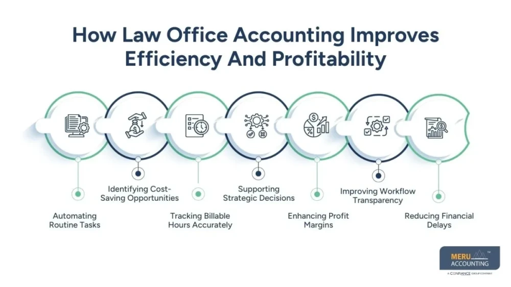 How to Manage Small and Mid-Size Law Firms Through Law Office Accounting