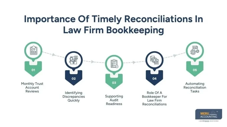 Law Firm Bookkeeping Best Practices Every Growing Attorney Needs for Compliance