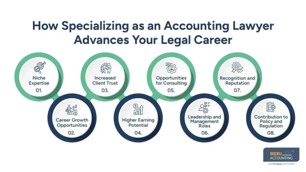Advancing a Legal Career as an Accounting Lawyer