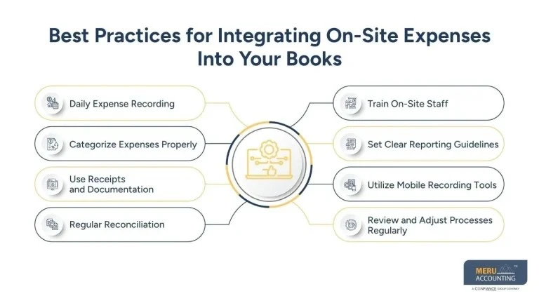 Integrating On-Site Expenses with bookkeeping for the construction industry