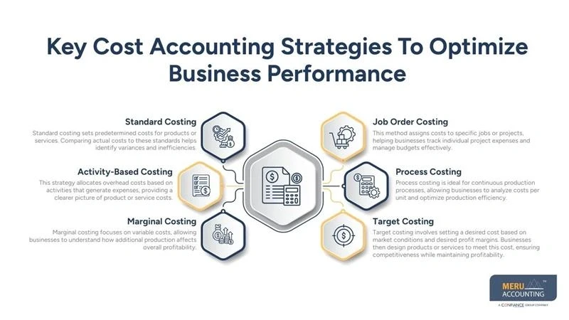 Cost Accounting Strategies That Improve Financial and Managerial Decisions