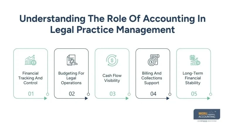 Accounting for Lawyers: Key Principles Every Legal Professional Should Know