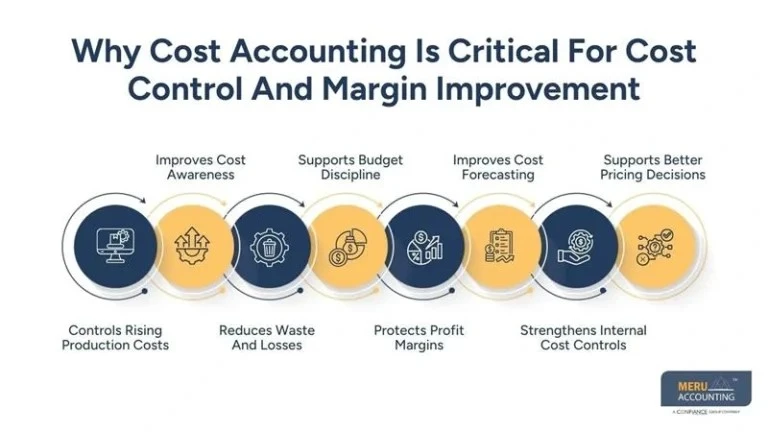How Cost Accounting Helps Manufacturers Reduce Costs and Increase Margins