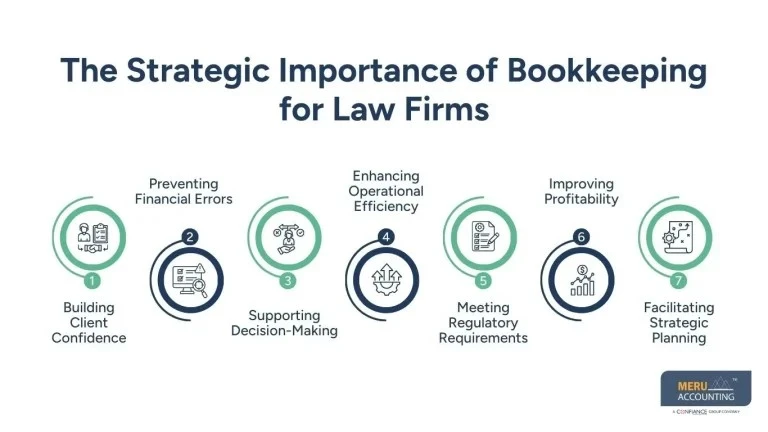 The Role of Bookkeeping for Law Firms in Building Trust and Transparency
