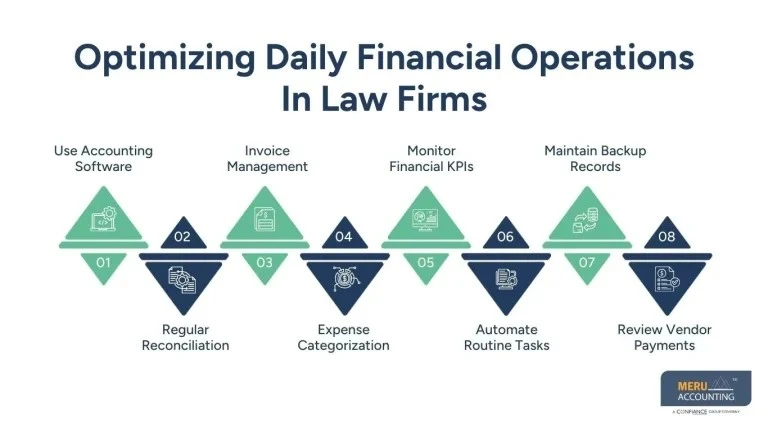 The Ultimate Law Firm Accounting Guide to Improve Daily Finances