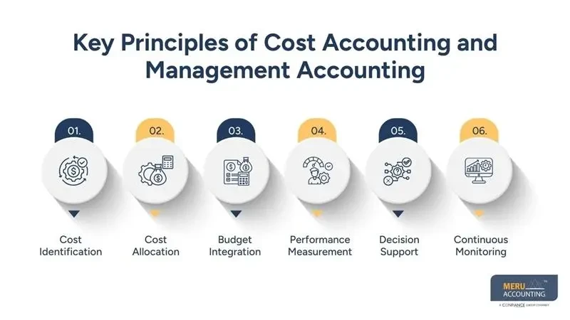 Practical Applications of Managerial Accounting in Everyday Business Operations