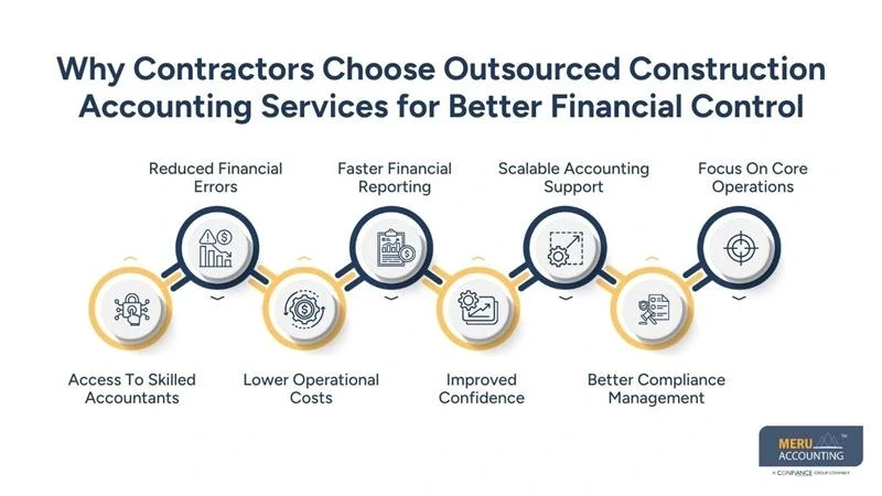 How an Outsourced Construction Accounting Business Simplifies Financial Manageme
