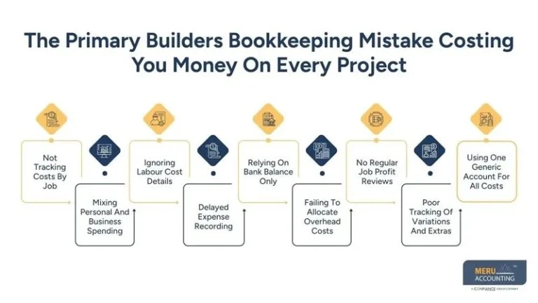 The Builders Bookkeeping Mistake That Costs You Money on Every Project