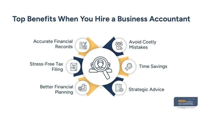 Top Reasons to Hire a Business Accountant for Your Growing Company