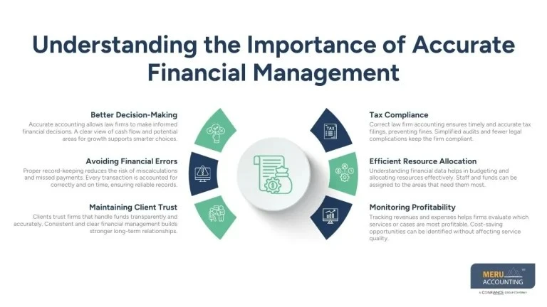 Law Firm Accounting: The Complete Guide to Optimizing Daily Bookkeeping for Smoo