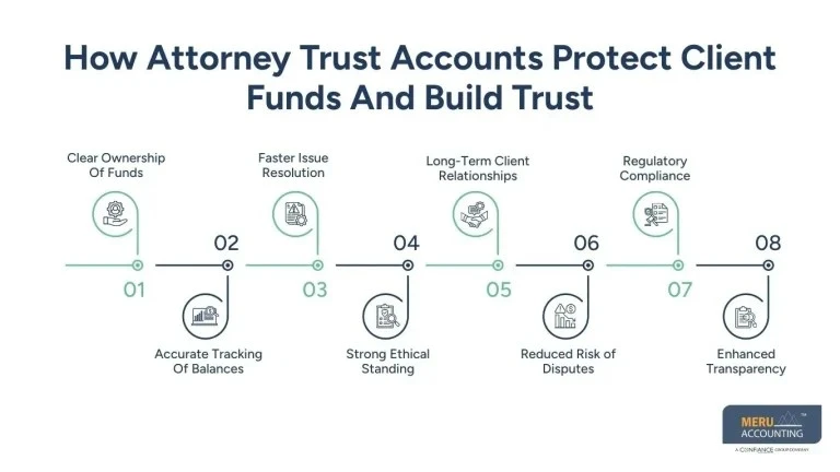 How Attorney Trust Accounts Protect Clients and Prevent Legal Accounting Mistake