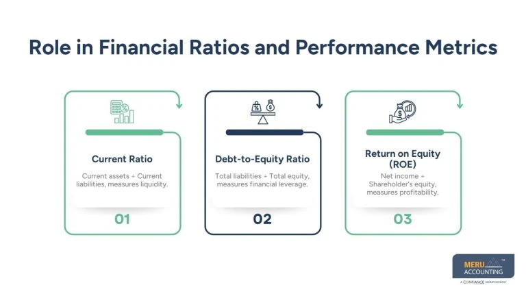 Assets, Liabilities, and Equity: A Beginner-Friendly Accounting Guide