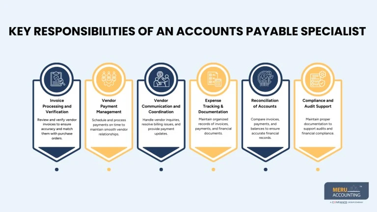 Hire Accounts Payable Specialist to Simplify Your Business Finances