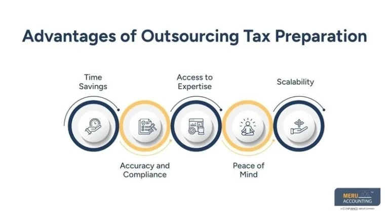CPA vs Tax Preparer: Choosing the Right Option and When to Outsource
