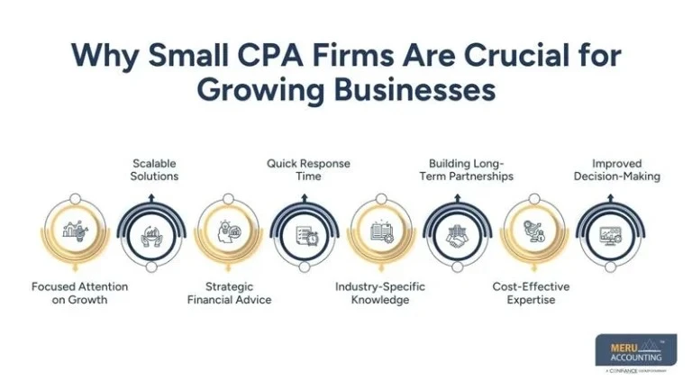What Businesses Should Know About Working with Small CPA Firms