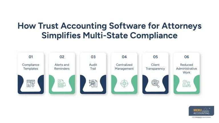 Attorney Trust Accounts for Multi-State Law Practices