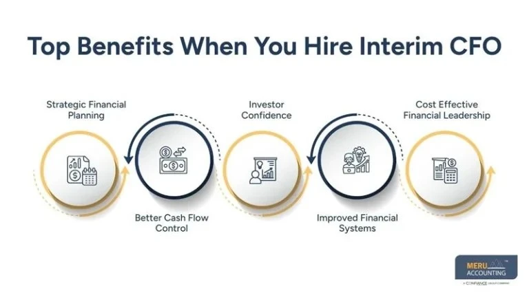 How Hiring an Interim CFO Helps Startups Handle Financial Challenges