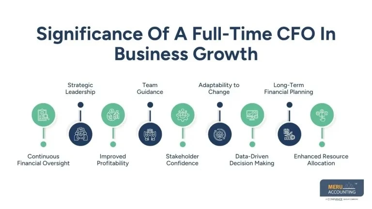Hire a Full Time CFO: Simple Guide for Business Growth