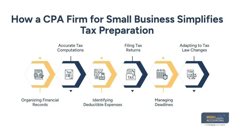 How a CPA Firm for Small Business Supports Taxes, Compliance, and Growth