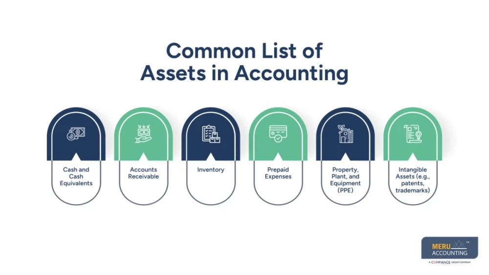 Accounting Liabilities List: Everything You Need to Know