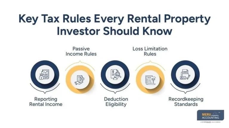 Tax Preparation Rental Property Guide for Investors (Simplified)