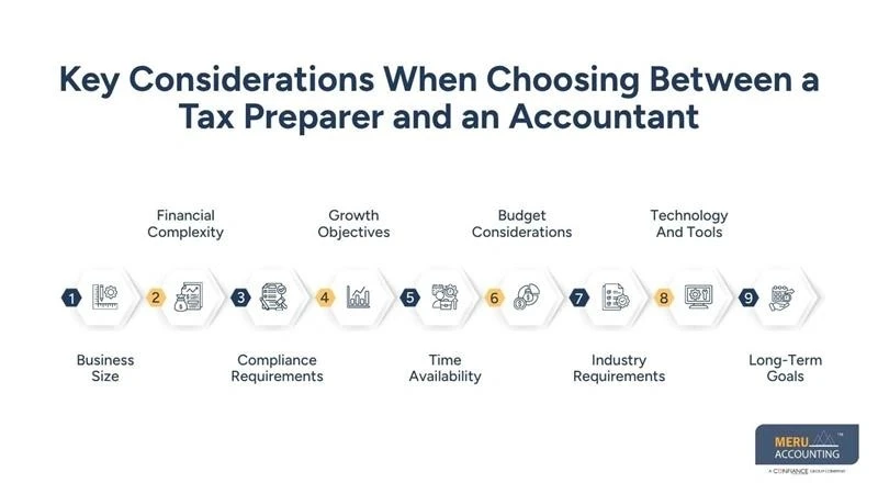 Tax Preparer vs Accountant: Which One Is Right for Your Business