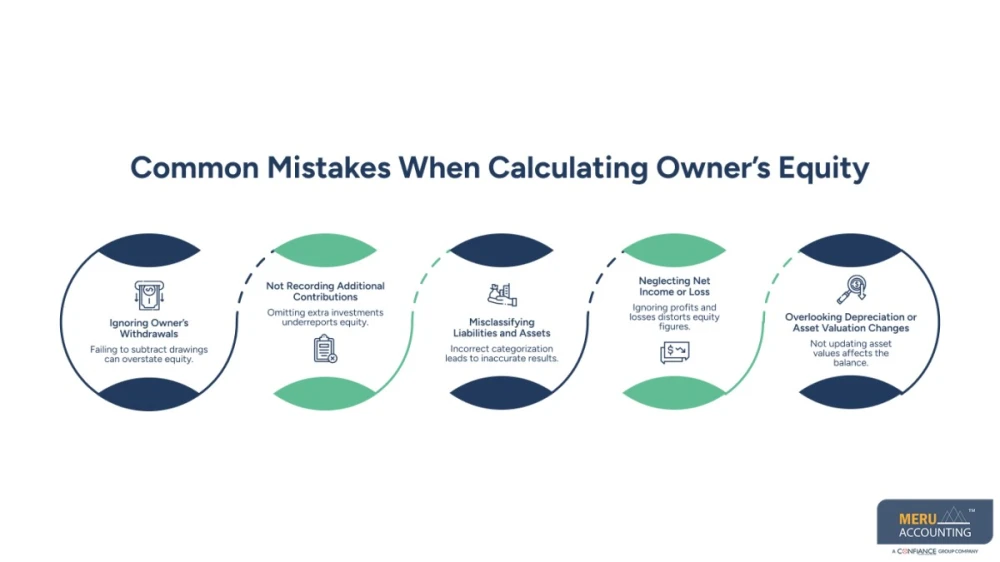 How to Calculate Balance Sheet Owners Equity in a Sole Proprietorship