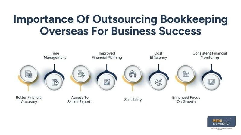 Outsourcing Bookkeeping Overseas: How It Works and Why It Matters
