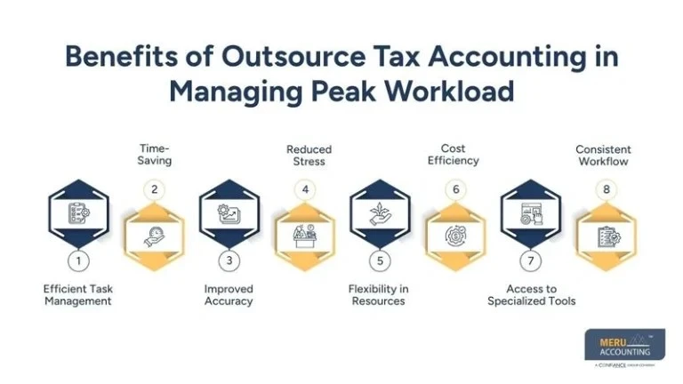 How Outsource Tax Accounting Helps During Busy Tax Season