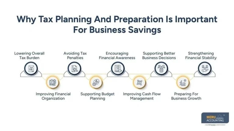 Tax Planning and Preparation to Maximize Business Savings (Rephrased)