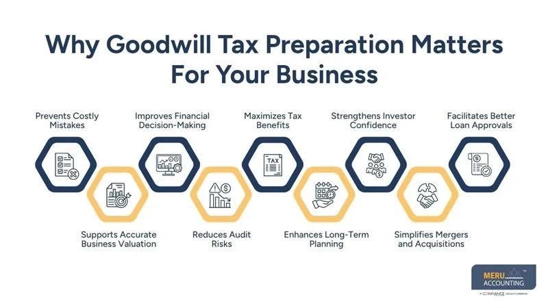 What Is Goodwill Tax Preparation and Why It Matters for Your Business