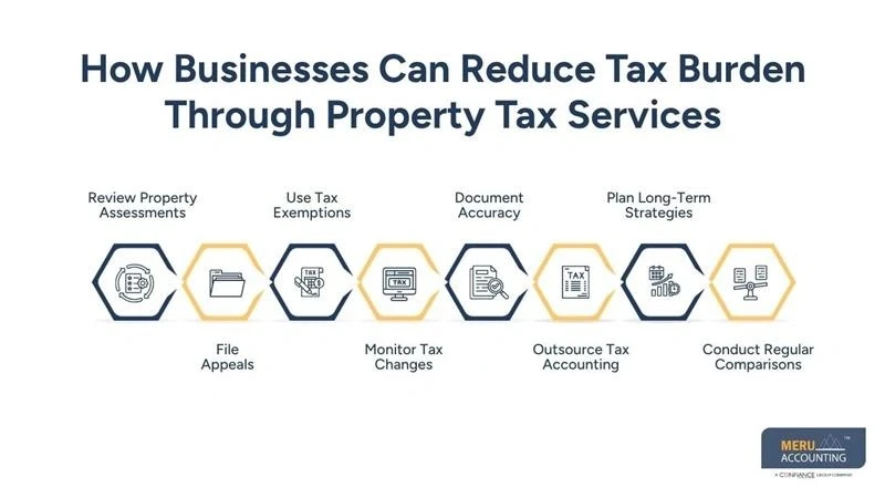 How Property Tax Services Help Businesses Reduce Costs