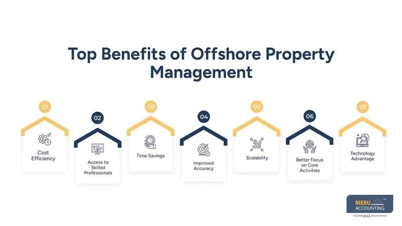 Offshore Property Management: Why It Makes Sense to Outsource