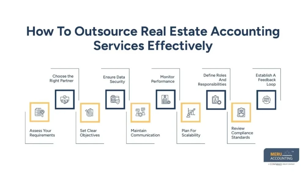 F & A Outsourcing for Real Estate Businesses: Streamline Accounting Services Eff