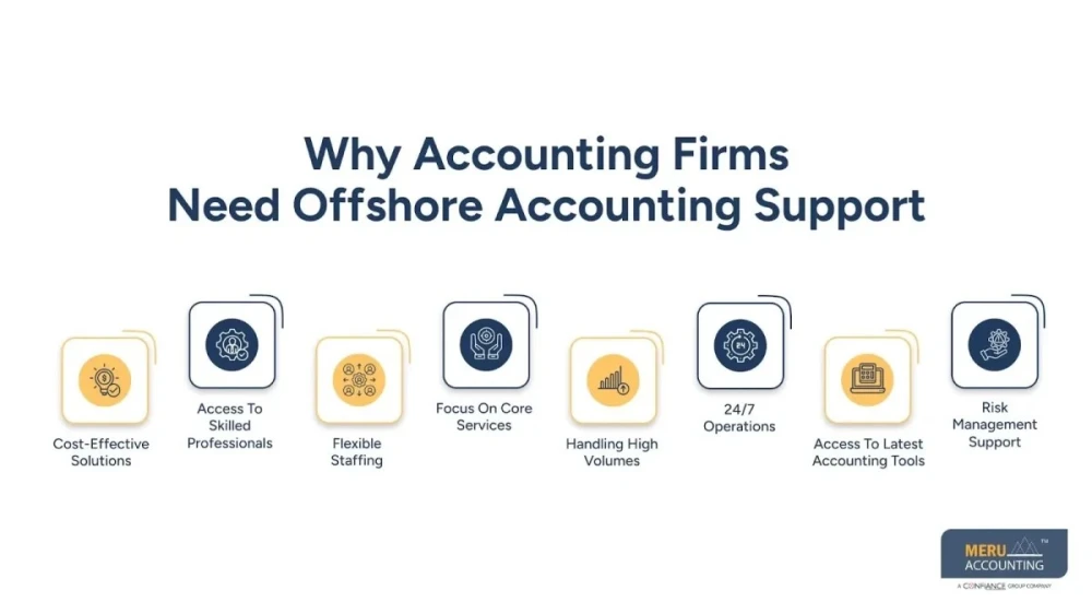 Offshore Accounting Staff Training: How Staffing Companies Support Accounting Fi