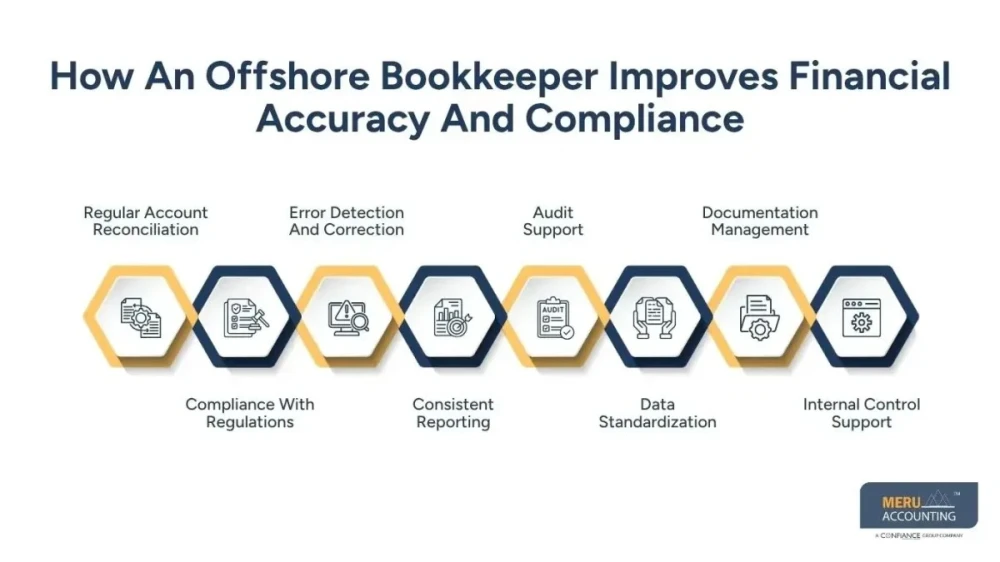 Offshore Bookkeeper: How Offshore Bookkeeping Services Improve Business Efficien