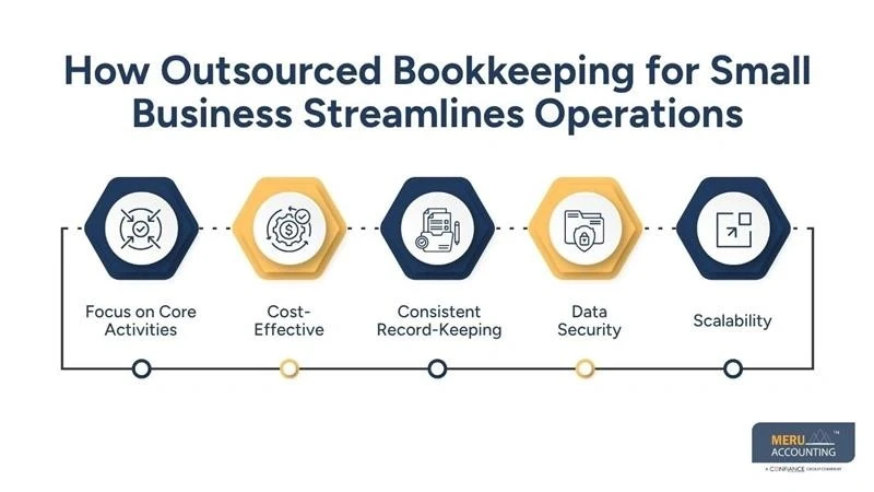 Virtual Accountant for Small Business: Simplifying Finances with Outsourced Book