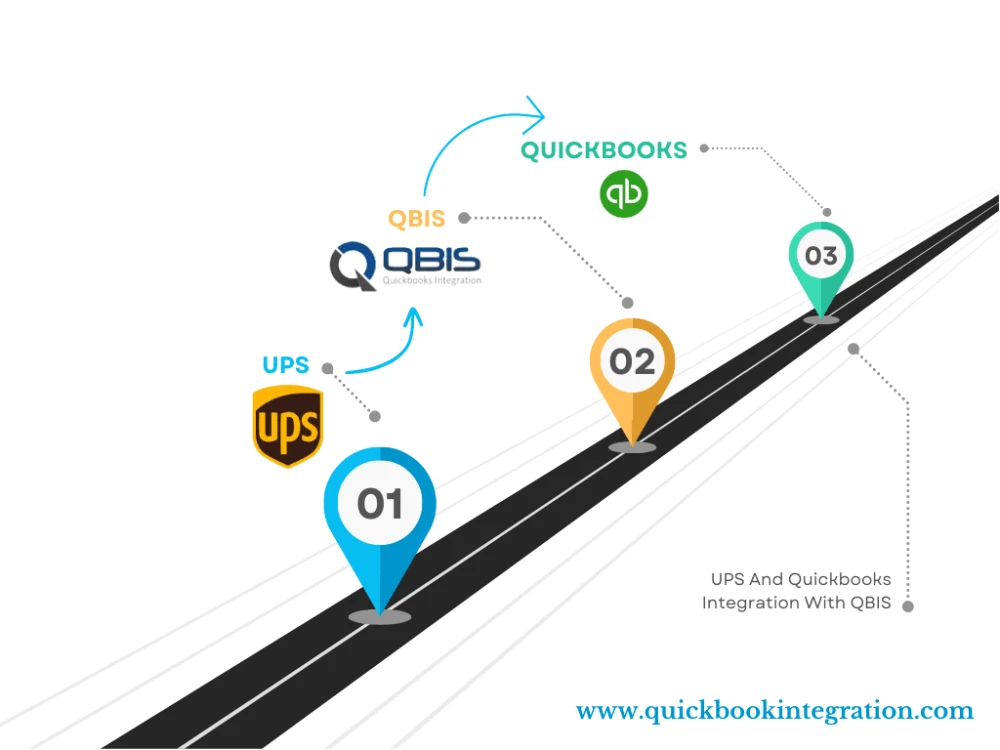 Business Development Manager Job Vacancy USA Requirements | QBIS Inc. Careers