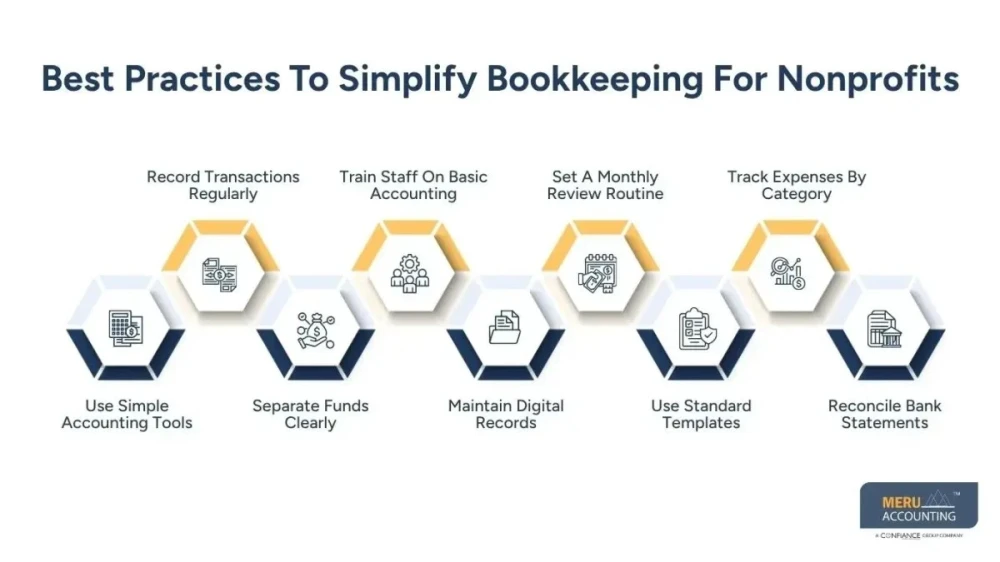 Bookkeeping for Nonprofits: A Complete Guide to Financial Transparency