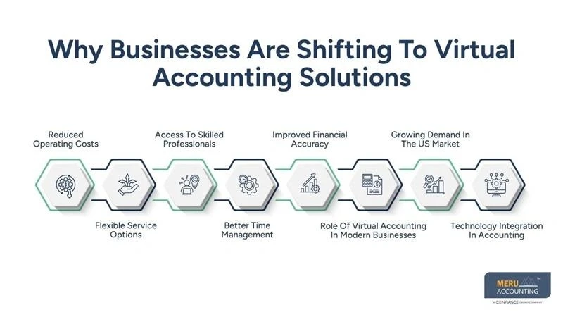 Virtual Accountant: Benefits for Modern Businesses