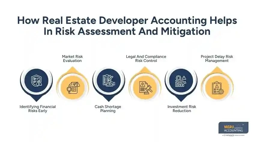 Real Estate Development Accounting: A Complete Guide