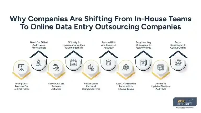 Online Data Entry Outsourcing Companies A Complete Guide