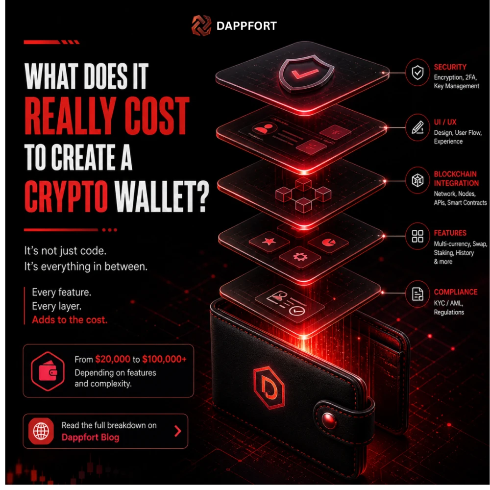 Crypto Wallet Development Cost Insights for Startups