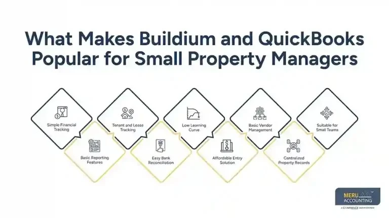Buildium and QuickBooks A Complete Guide