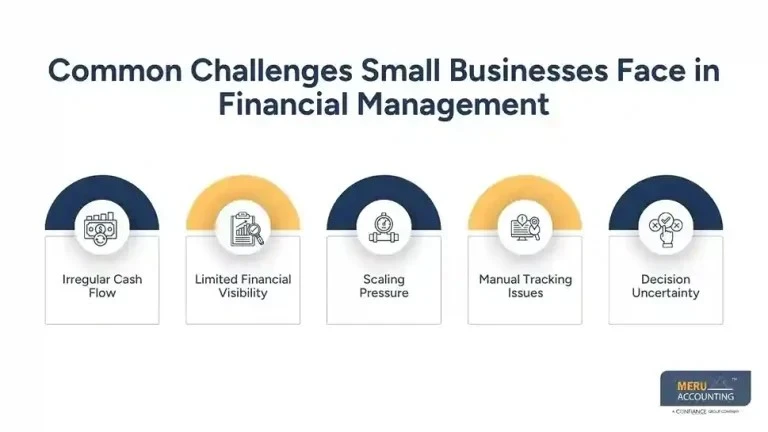 Bookkeeping Firms for Small Business  Find the Right Bookkeeper