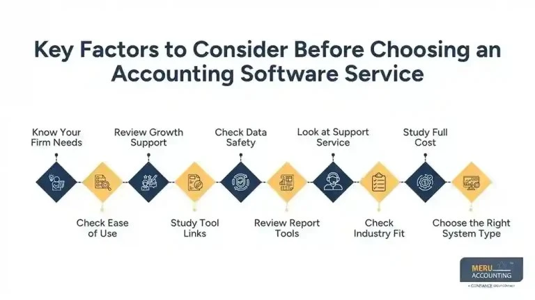 Accounting Software Service  Business Selection Guide